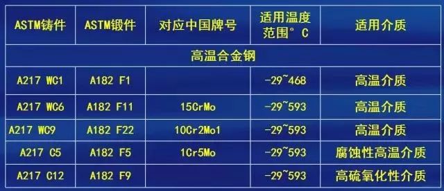 ansys如何分区域画网格